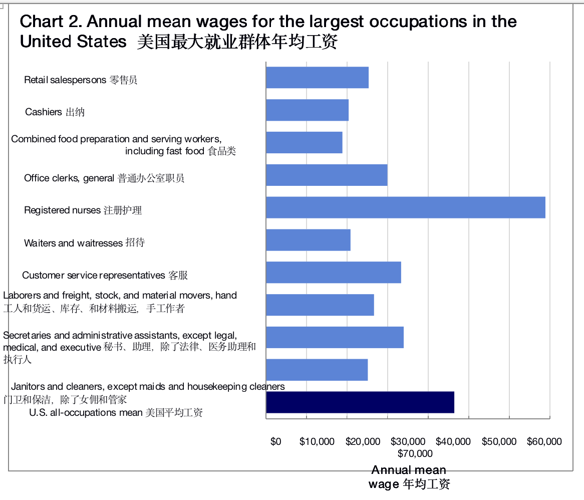 美国劳工部2.png