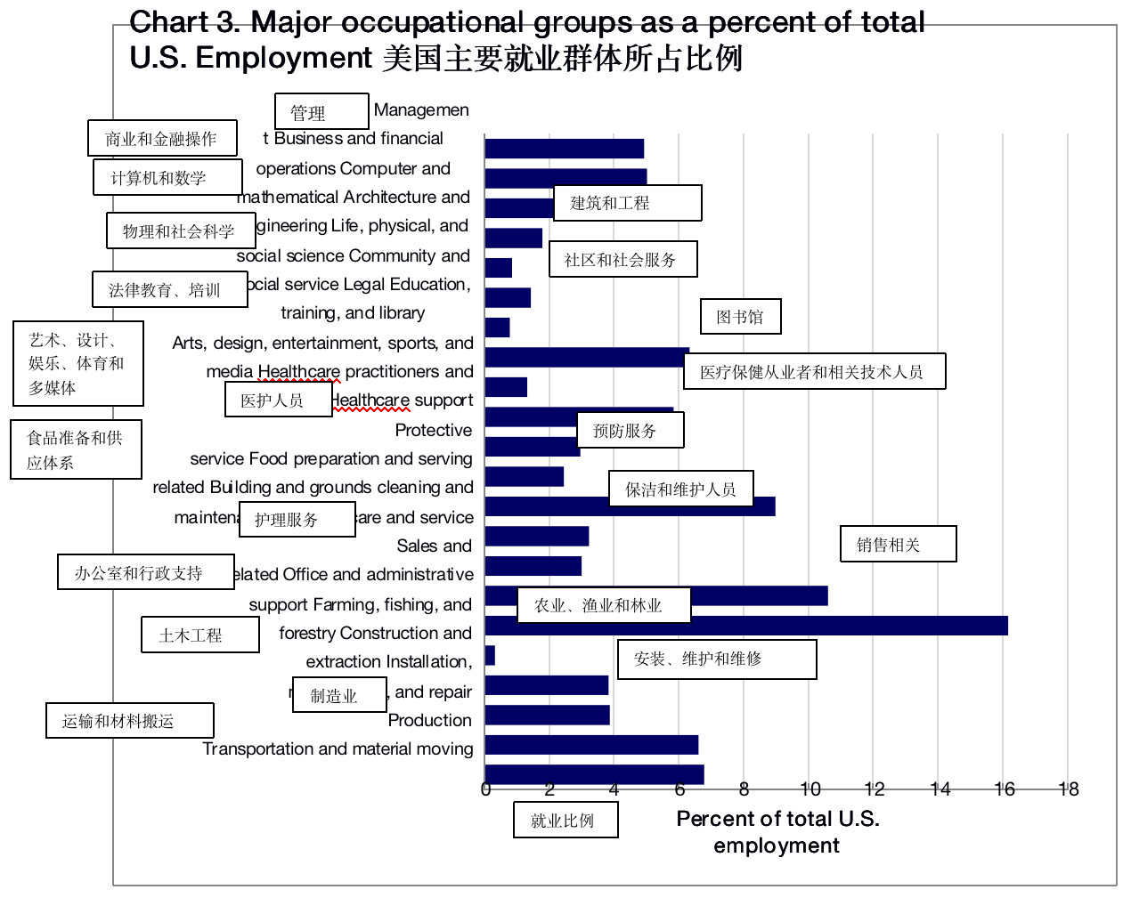 美国劳工部3.png