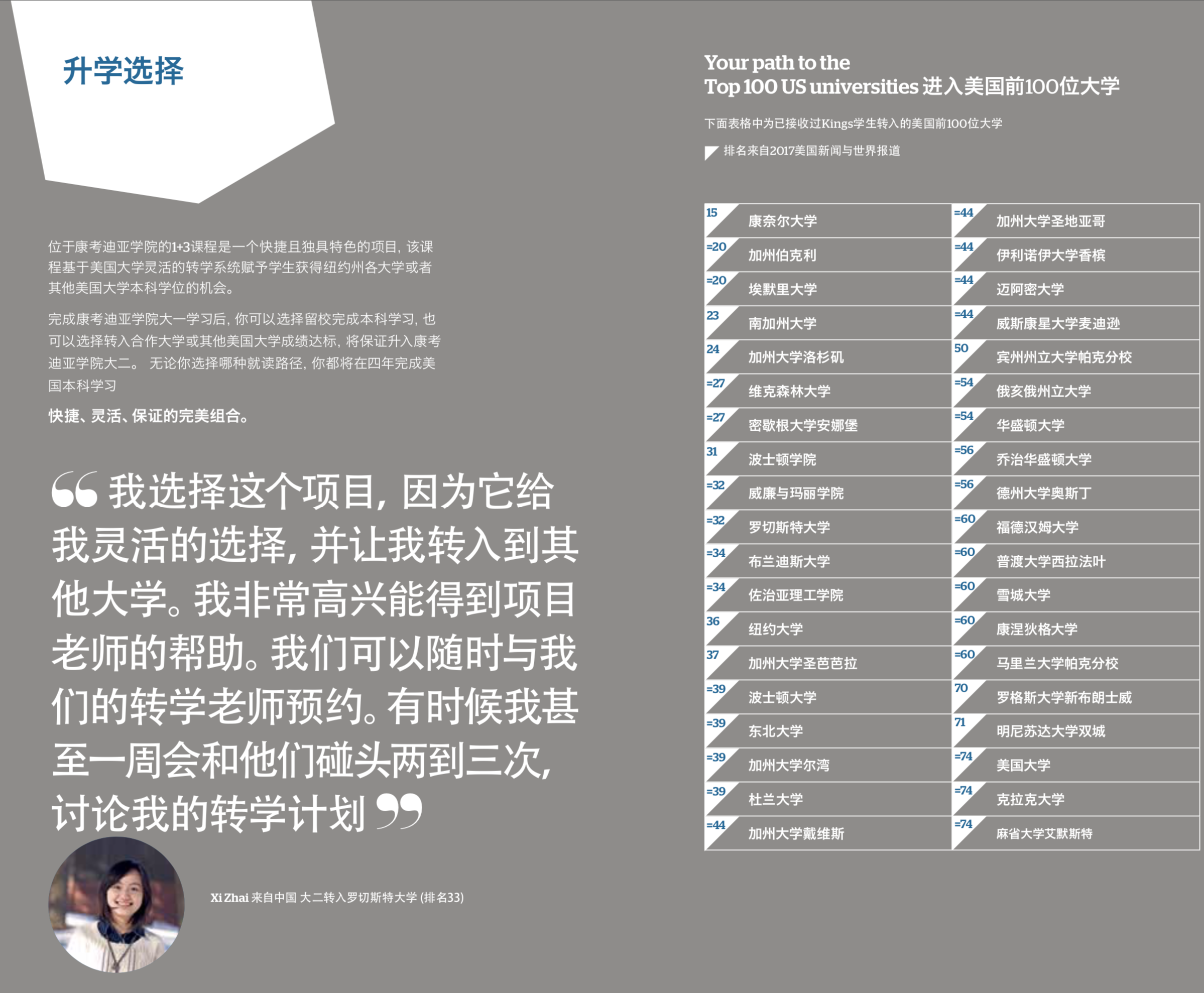 纽约康卡迪亚学院毕业生去向.png