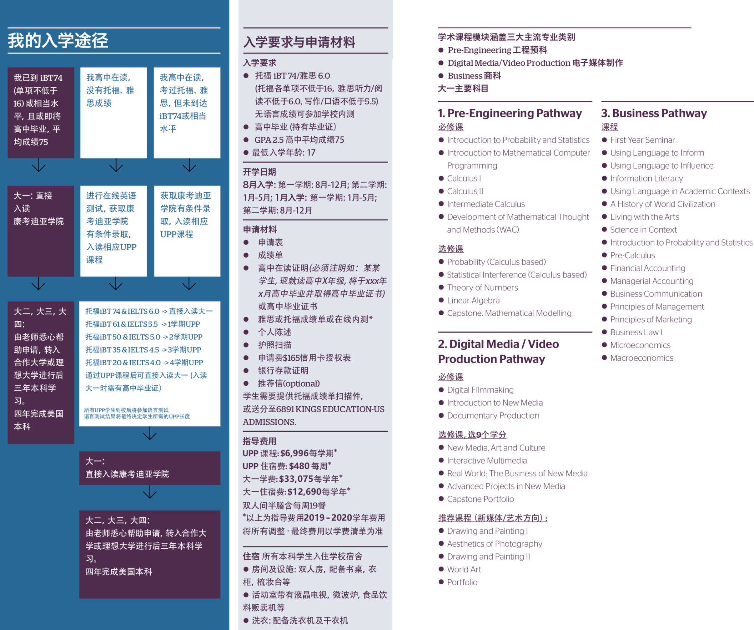 纽约康卡迪亚学院入读途径.png