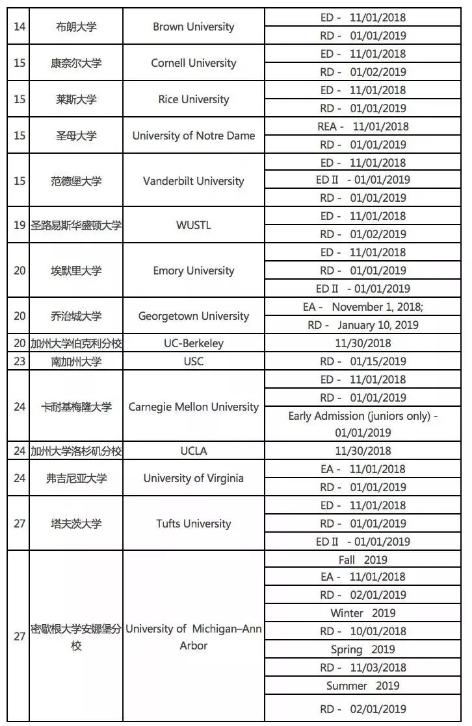 美国名校提前申请时间2.jpg