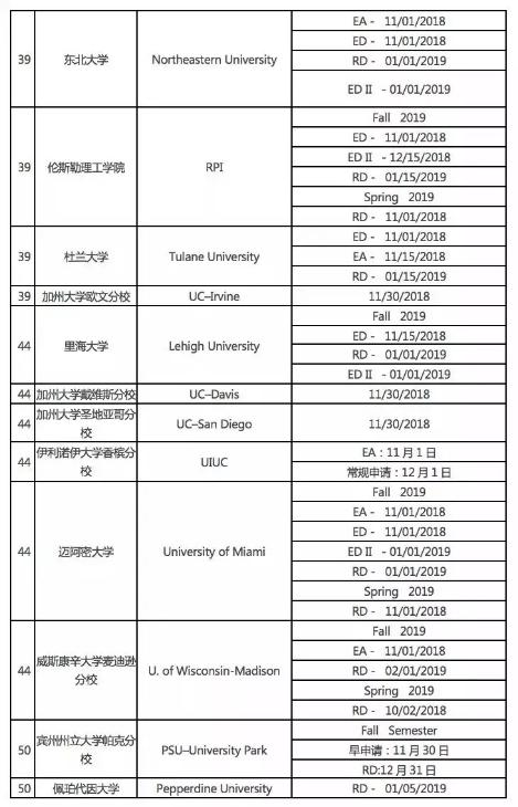 美国名校提前申请时间4.jpg