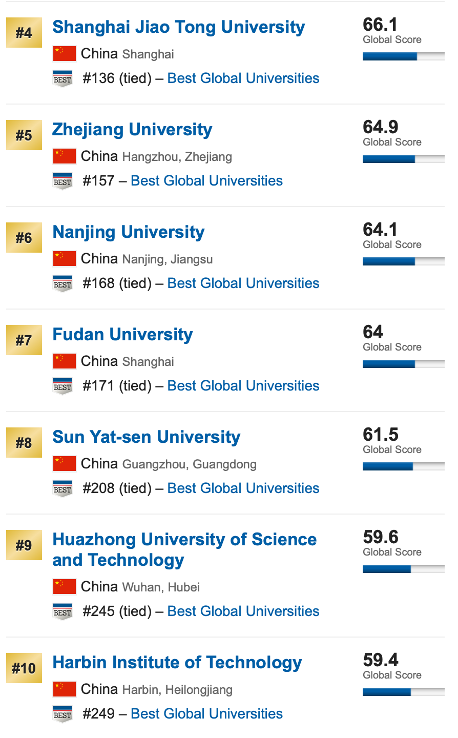世界大学排名中国1.png